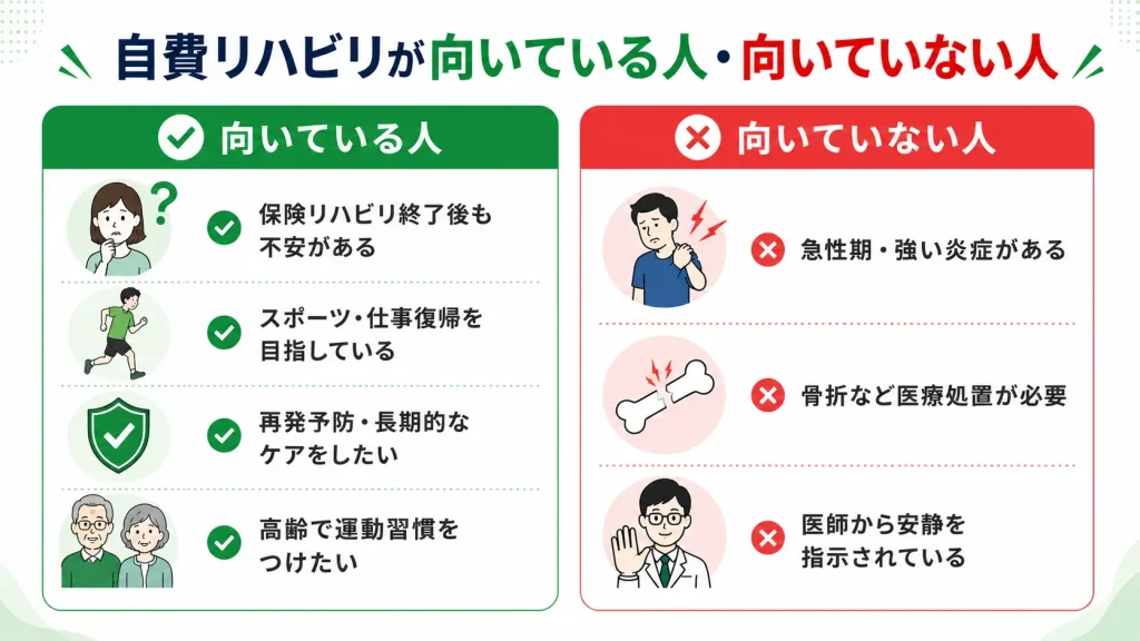 自費リハビリに向いている人と、向いていない人の特徴を分かりやすく比較した図解