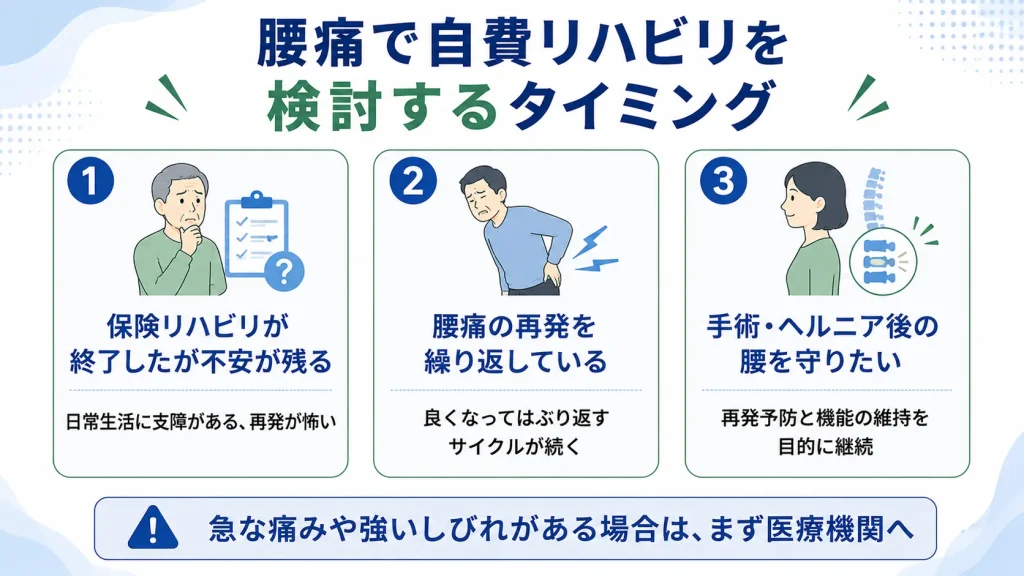 腰痛で自費リハビリを検討するタイミング3つの図解