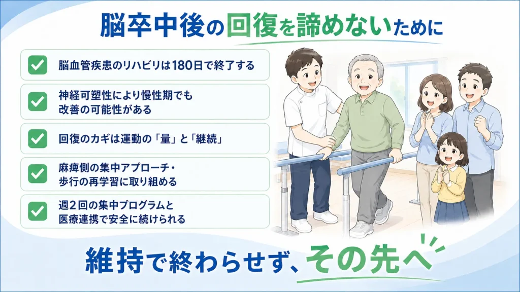 脳卒中後の回復を諦めないためのまとめ。180日でのリハビリ終了・神経可塑性による改善の可能性・運動の量と継続・週2回集中プログラムをまとめたチェックリスト図解