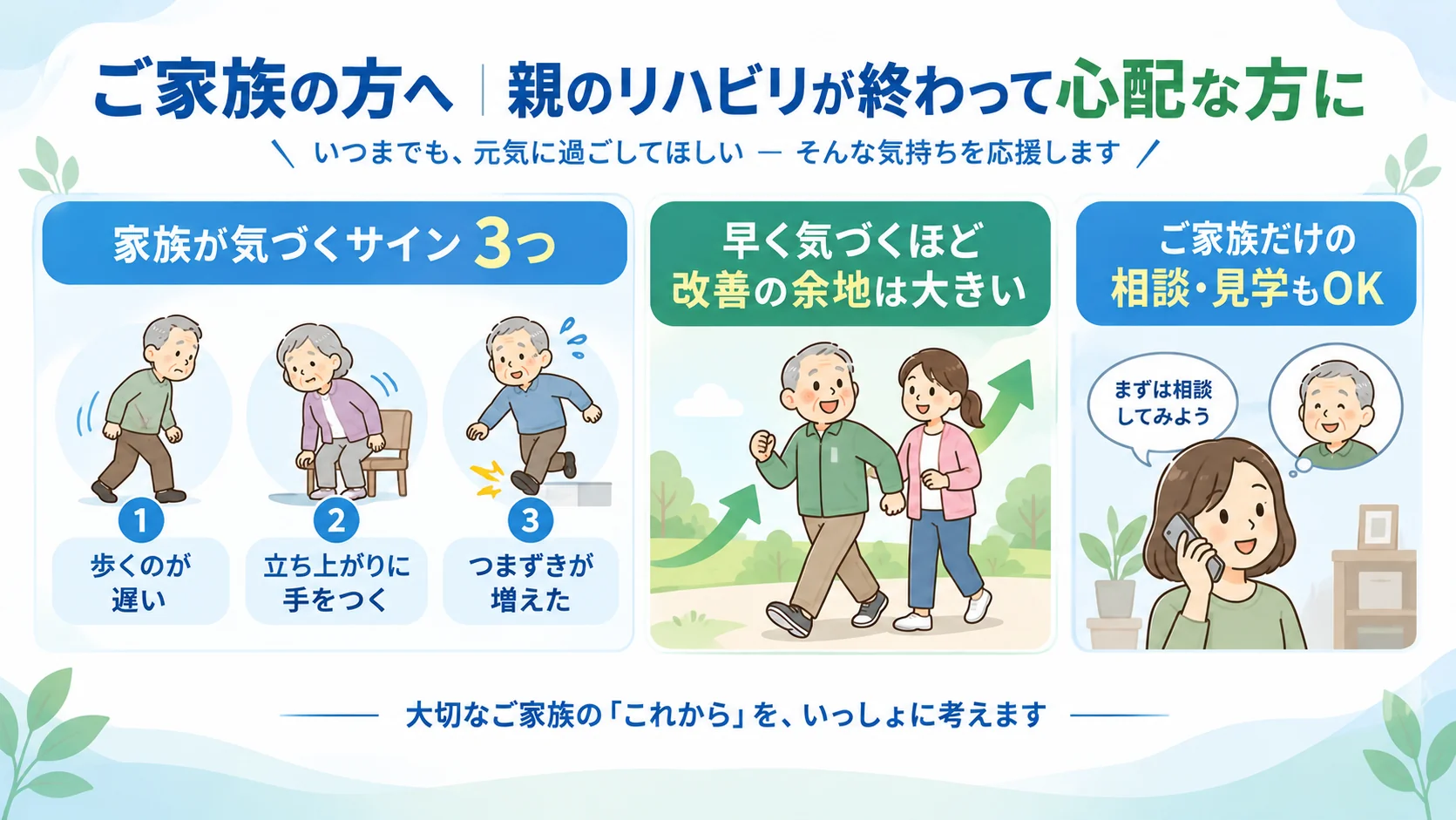 家族が気づく体の変化のサイン3つと、家族だけでも相談・見学できることを示した図解