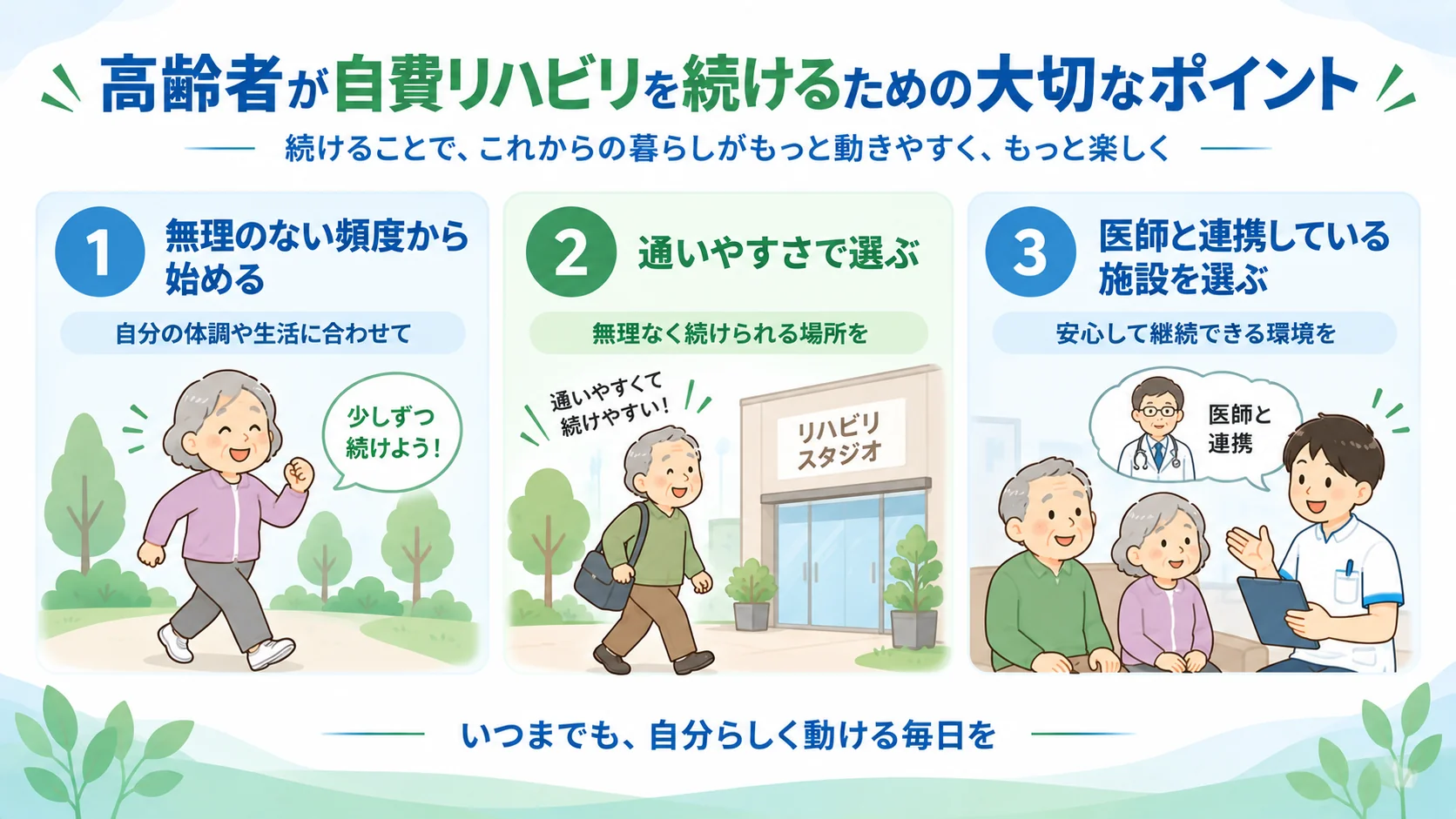 高齢者が自費リハビリを続けるための3つのポイントの図解