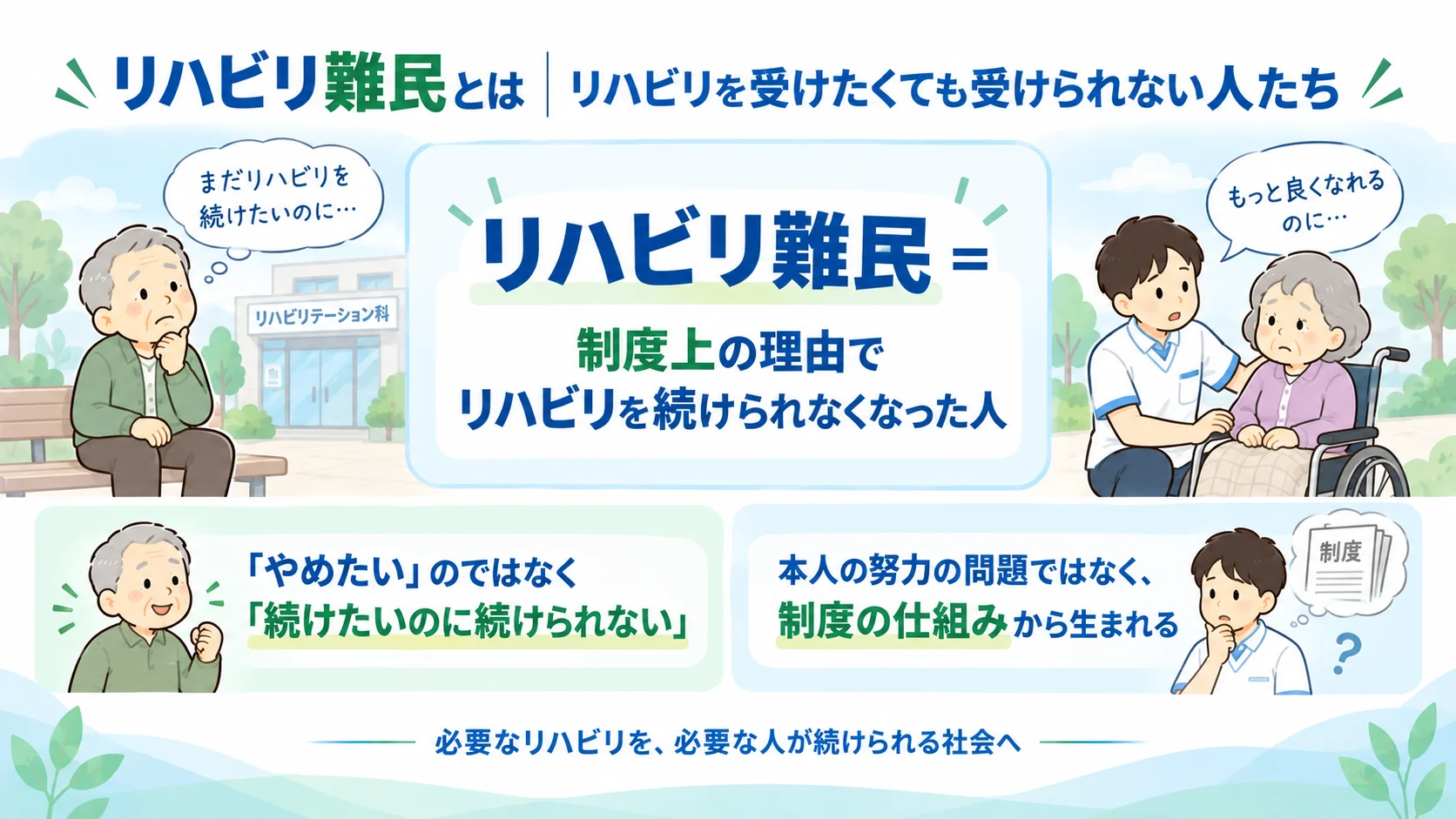 リハビリ難民とは、制度上の理由でリハビリを続けられなくなった人であることを示した図解