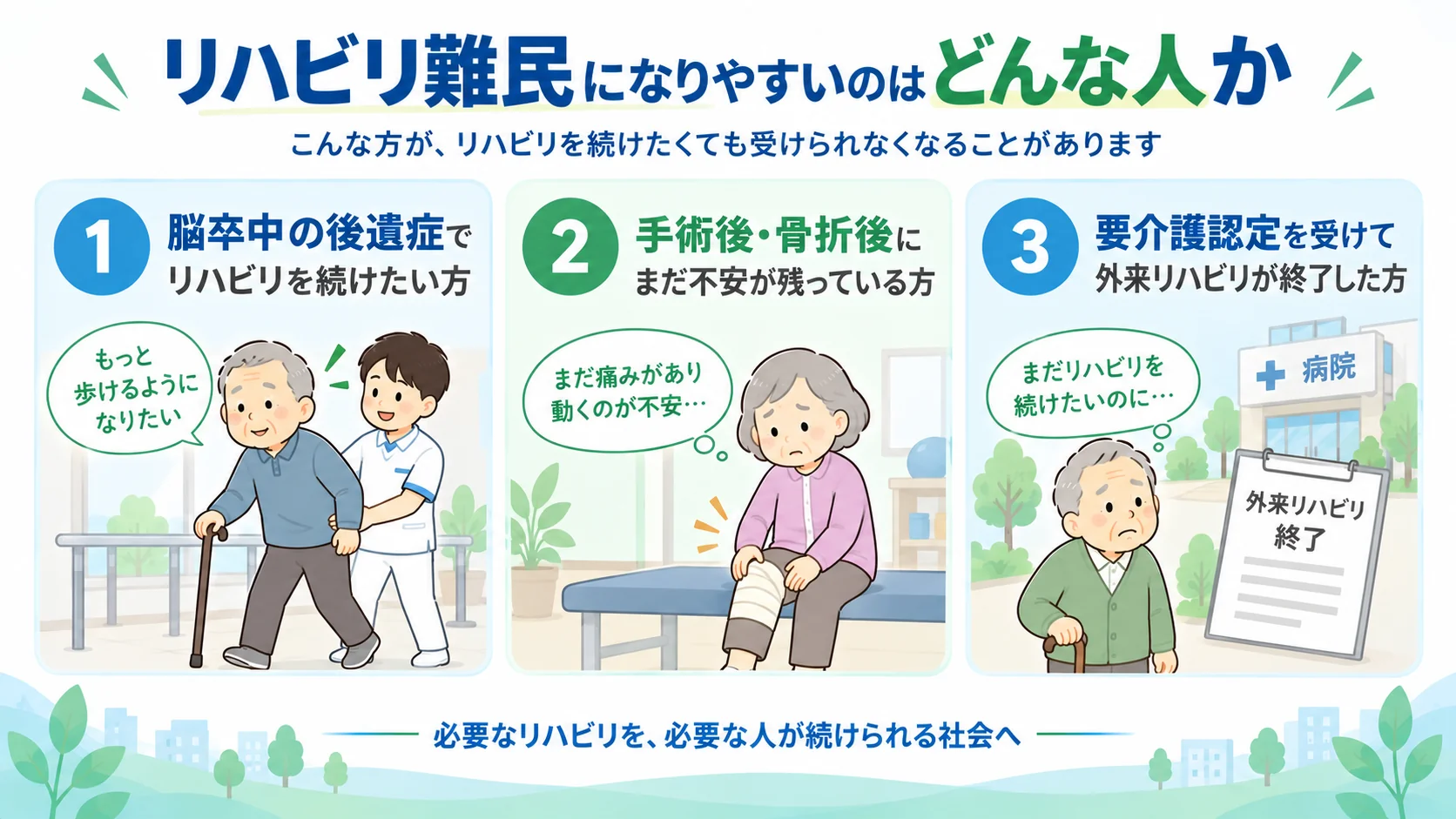 リハビリ難民になりやすい3タイプ。脳卒中後遺症・手術後や骨折後・要介護認定後の方の図解