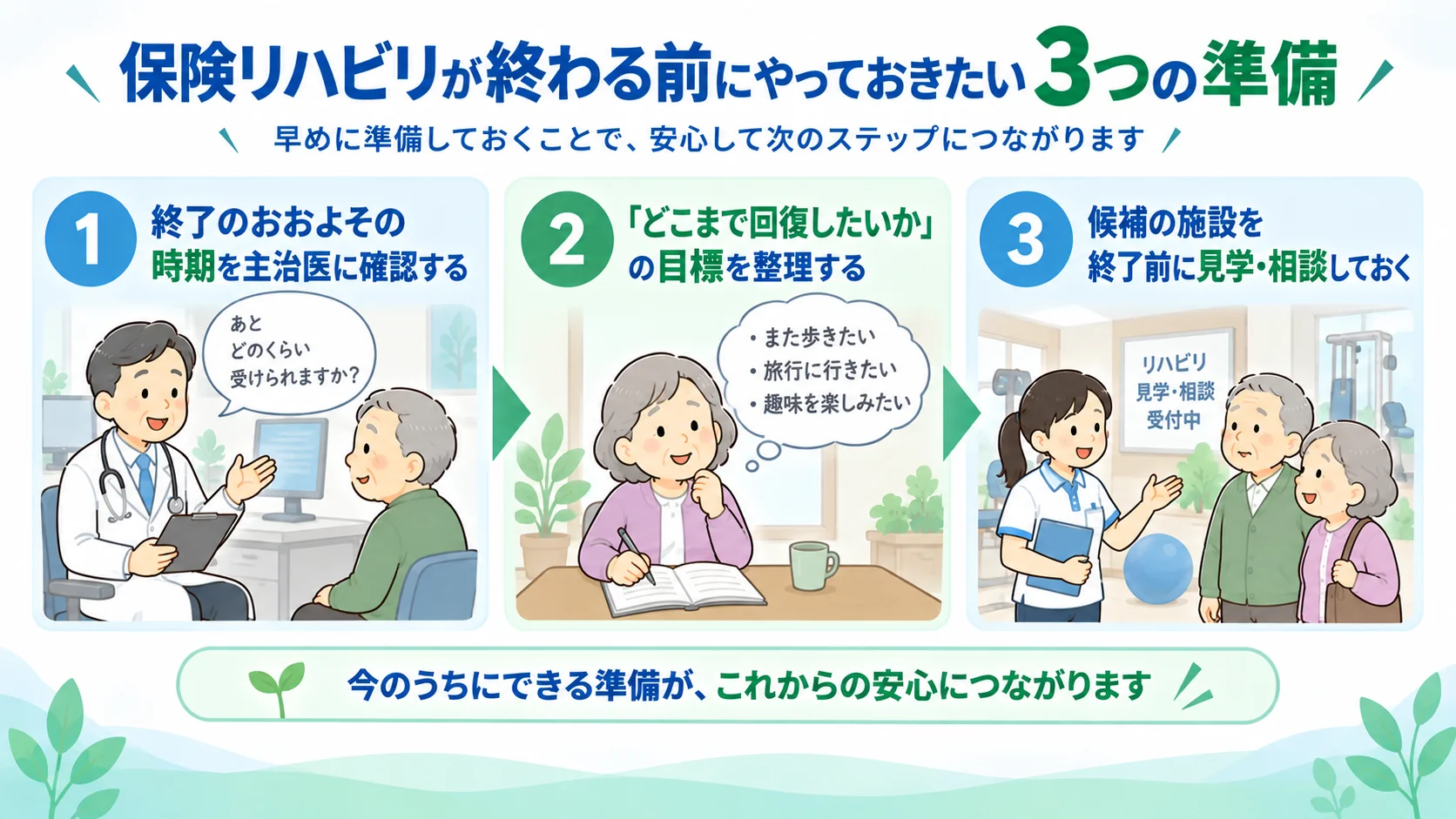 保険リハビリが終わる前にやっておきたい3つの準備。時期の確認・目標の整理・見学の図解