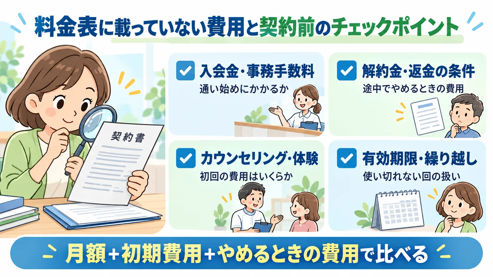 入会金や解約金など契約前に確認したい4つの費用のチェックリスト